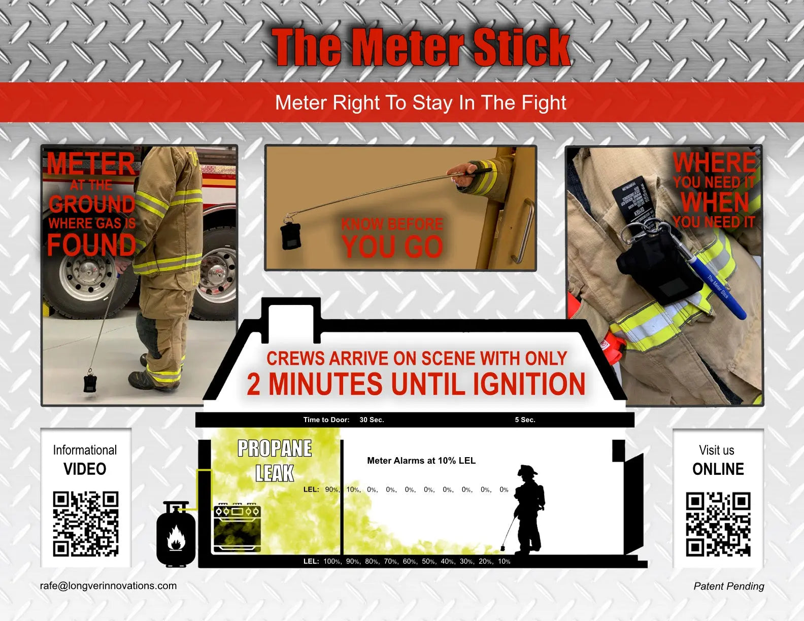 Meter Stick - Gas Monitor Extension Device The Meter Stick